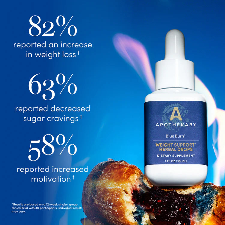 Blue Burn™ Metabolic Support Drops