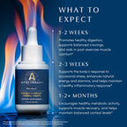 Blue Burn™ Metabolic Support Drops