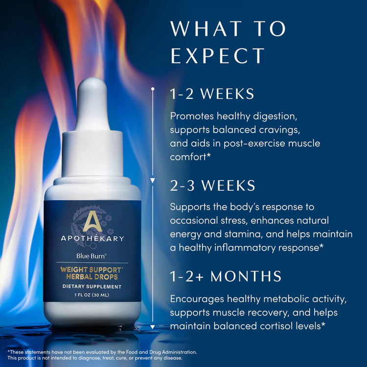 Blue Burn™ Metabolic Support Drops